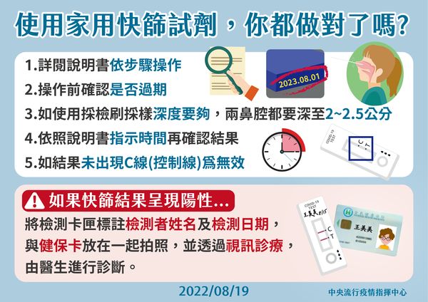 因應未來疫情再起，指揮中心提醒五個快篩試劑相關指引。